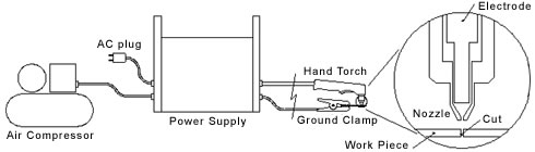 Plasma Cutting Diagram