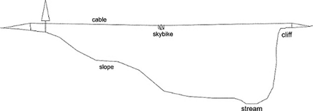 PlasmaCAM CNC Cutting System used to build the Skybike